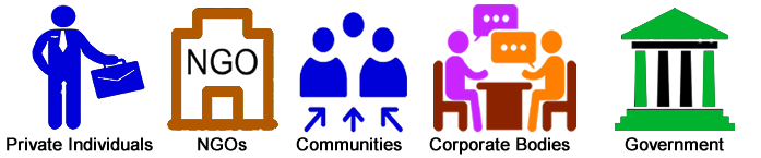 Clients and Partners